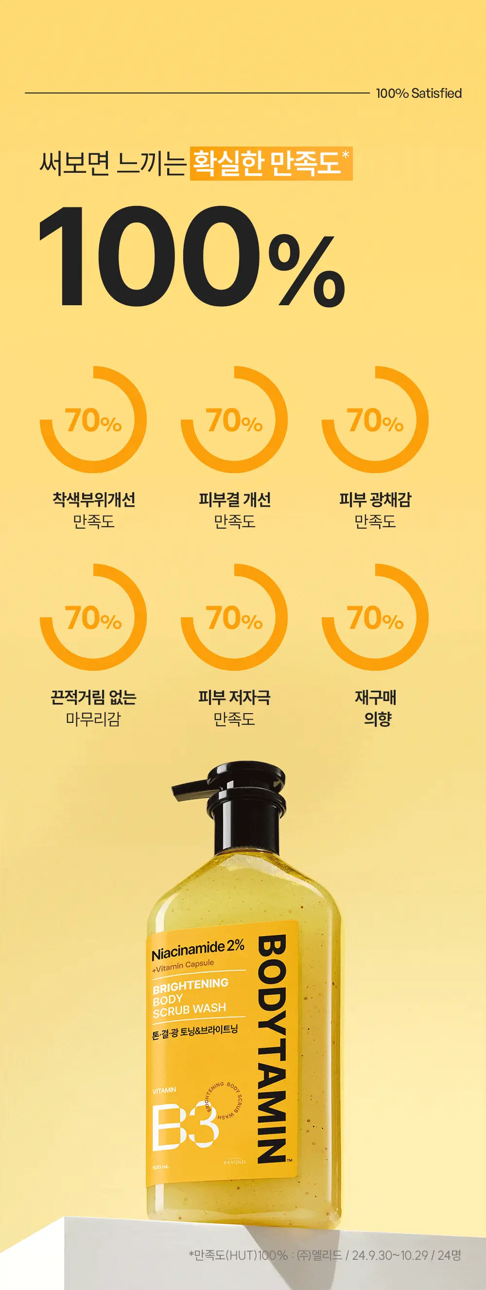 [NEW] 비욘드 바디타민 나이아신아마이드 B3 2% 비타 캡슐 브라이트닝 바디 스크럽 워시 500ml 상세페이지 18